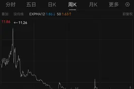 吉视传媒，预计延续亏损图片