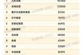 中国住房租赁企业规模排行榜发布，万科泊寓、龙湖冠寓居前图片