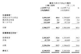 上半年影视四连爆后，阅文能否稳住营收优势？图片