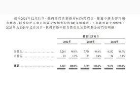 沪上阿姨启动招股，2024年业绩下滑，闭店率飙升图片