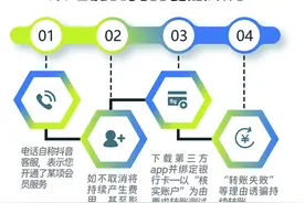 近期多发！多名“抖音”网民中招！图片