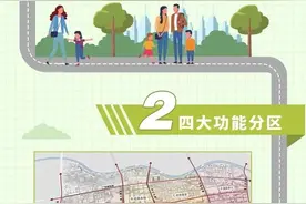 4大功能分区3大转承场景，南京路步行街区功能规划概要发布→图片