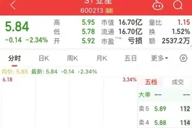 突然宣布：拟主动退市！历史罕见图片