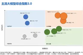 大模型使用体验有何新变化？看最新发布的《人工智能大模型体验报告3.0》图片