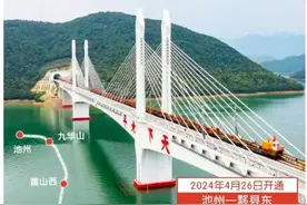 2024这些高铁开通运营，哪一条经过你的家乡？图片