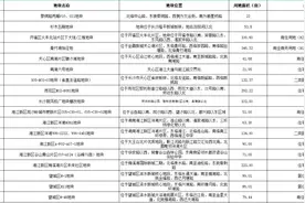 总面积2009亩！长沙18宗优质用地集中亮相图片