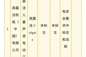 立案、下架！高露洁、Panasonic、马博士等电动牙刷不合格图片