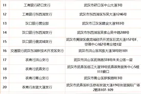 重要通知！事关武汉公积金提取！图片