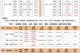 杭绍甬城际列车，今起临时预约乘车图片