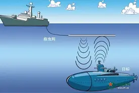兵器知识丨漫谈拖曳式声呐图片