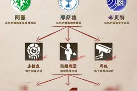 揭秘以色列情报机构如何利用通讯设备搞暗杀图片