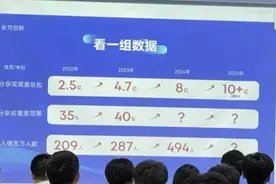 充电宝公司494名员工年入超百万，特朗普都在用它的产品图片