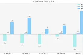 ETF基金日报丨人工智能相关ETF涨幅居前，机构建议关注AI赋能下具有价值重塑空间、积极拥抱AI的头部互联网大厂图片