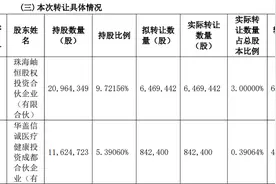 山外山股东华盖信诚清仓减持套现1亿元 高瓴资本等大股东连抛减持计划图片