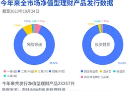 工银理财占混合类长期限产品榜单半壁江山，最高近一年收益4.54%丨机警理财日报图片