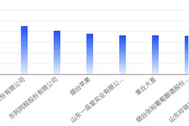 好品山东第一批入围品牌2024年2月传播影响力指数发布图片