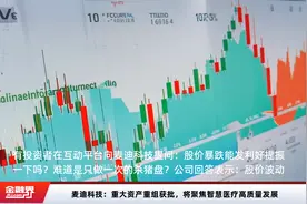 麦迪科技：重大资产重组获批，将聚焦智慧医疗高质量发展视频封面