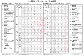 放春假7天！这是谁的大学？！图片
