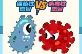 流黄鼻涕是细菌性感冒，清鼻涕是病毒性感冒？一图教你分辨图片