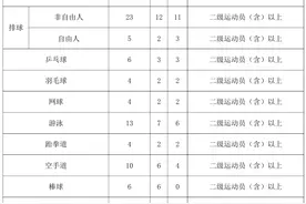 2025体育单招|湖南人文科技学院运动训练专业拟招160人图片