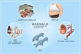 高尿酸人群适合的茶饮及食疗推荐图片