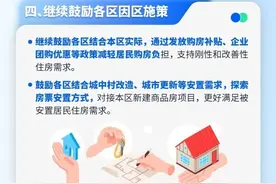 天津：北京、河北户籍居民和在北京、河北就业人员在津购房享受本市户籍居民购房政策图片