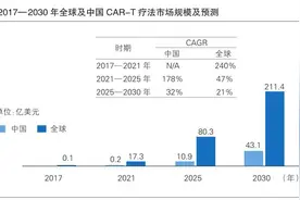 癌症治疗进入新纪元图片