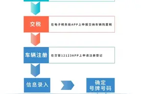 从提车到上牌仅需一小时！交巡警推出购车“一件事”全程网办图片
