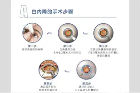 高龄老人，还能做白内障手术吗？图片
