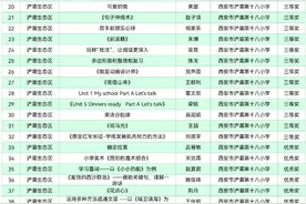 浐灞十八小58人次在西安市第八届微课大赛中获奖图片