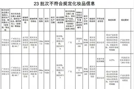 这23批次化妆品不合规，涉知名防晒乳、染发膏等图片