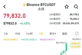 突破80000美元，比特币又双叒叕创新高！下周A股迎来逾450亿元解禁图片