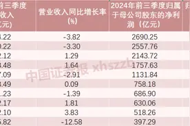 前三季度合计赚1.66万亿元！42家上市银行业绩大盘点图片