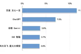报告：中国生成式AI用户规模达2.3亿人，人才缺口加大图片