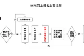 北京发布2025年全国计算机等级考试报考简章图片