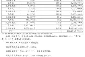 大乐透第24054期开出5注一等奖，湖南有1注图片