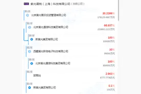 新一轮40亿元股权融资落定，紫光展锐IPO加速推进图片