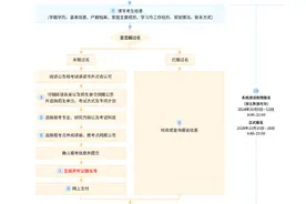 2025考研报名时间公布！招生专业目录这里查→图片