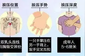 救护车来之前，我要怎么做？抢救“黄金四分钟”，人人都应该掌握图片