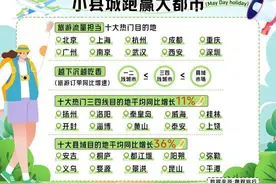 紫牛早新闻｜五一假期南京位居热门地TOP10图片