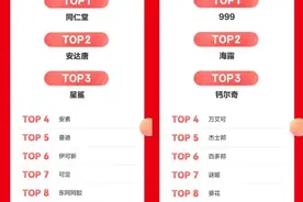 京东买药618国货受追捧 同仁堂、东阿阿胶等入选营养保健类TOP10品牌榜图片