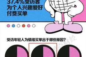 开屏策划 | 倾诉、叫醒、哄睡……包月费用高达3万元！情绪消费成年轻人新宠图片