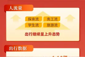 春运1月14日启动，进出京人流预计达1.16亿人次图片