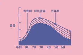 年龄增长，骨骼老化如何应对？八子补肾守护骨骼的强壮之本图片