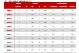 利率3%，“且存且珍惜”！有人开4小时车去存，有人熬夜蹲守，银行人员提醒：取款可能得亲自去柜台图片