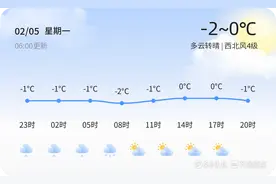 【青岛天气预警】2月5日莱西、平度等发布蓝色暴雪预警，请多加防范图片