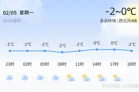 【青岛天气预警】2月5日莱西、平度等发布蓝色暴雪预警，请多加防范图片