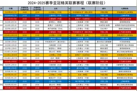 中国足协发布中超四队亚冠赛程，山东泰山率先开赛图片