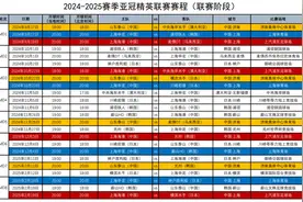 中国足协发布中超四队亚冠赛程，山东泰山率先开赛图片