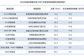 高德发布《2024国庆假期出行预测报告》，云南省内大理古城驾车出行热度最高图片